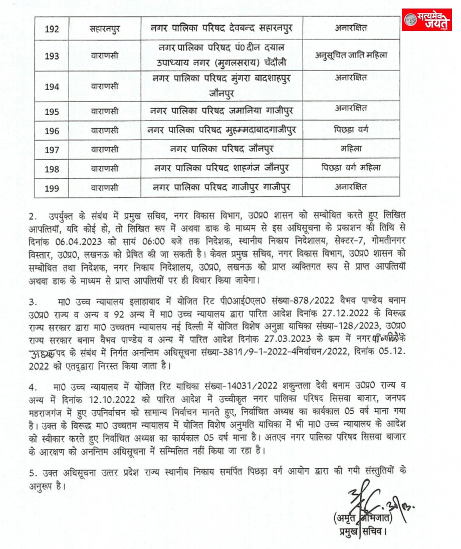 नगर पालिका व नगर पंचायत *<br>जौनपुर की देखें पूरी लिस्ट सिर्फ <em>सत्यमेव जयते न्यूज़</em> पर<br>खेतासराय,जफराबाद,कचगांव रामपुर नगर पंचायत सीटअनारक्षित।<br>गौराबादशाहपुर अनुसूचित जाति महिला,, बदलापुर महिला, मछली शहर पिछडा वर्ग, मड़ियाहूं पिछड़ा वर्ग*