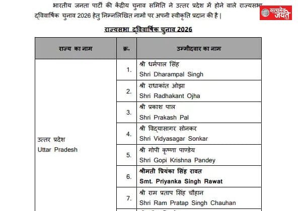 बीजेपी ने राज्यसभा के 8 प्रत्याशियों का किया ऐलान