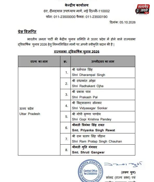 बीजेपी ने राज्यसभा के 8 प्रत्याशियों का किया ऐलान