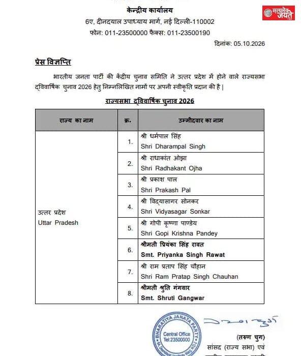 बीजेपी ने राज्यसभा के 8 प्रत्याशियों का किया ऐलान