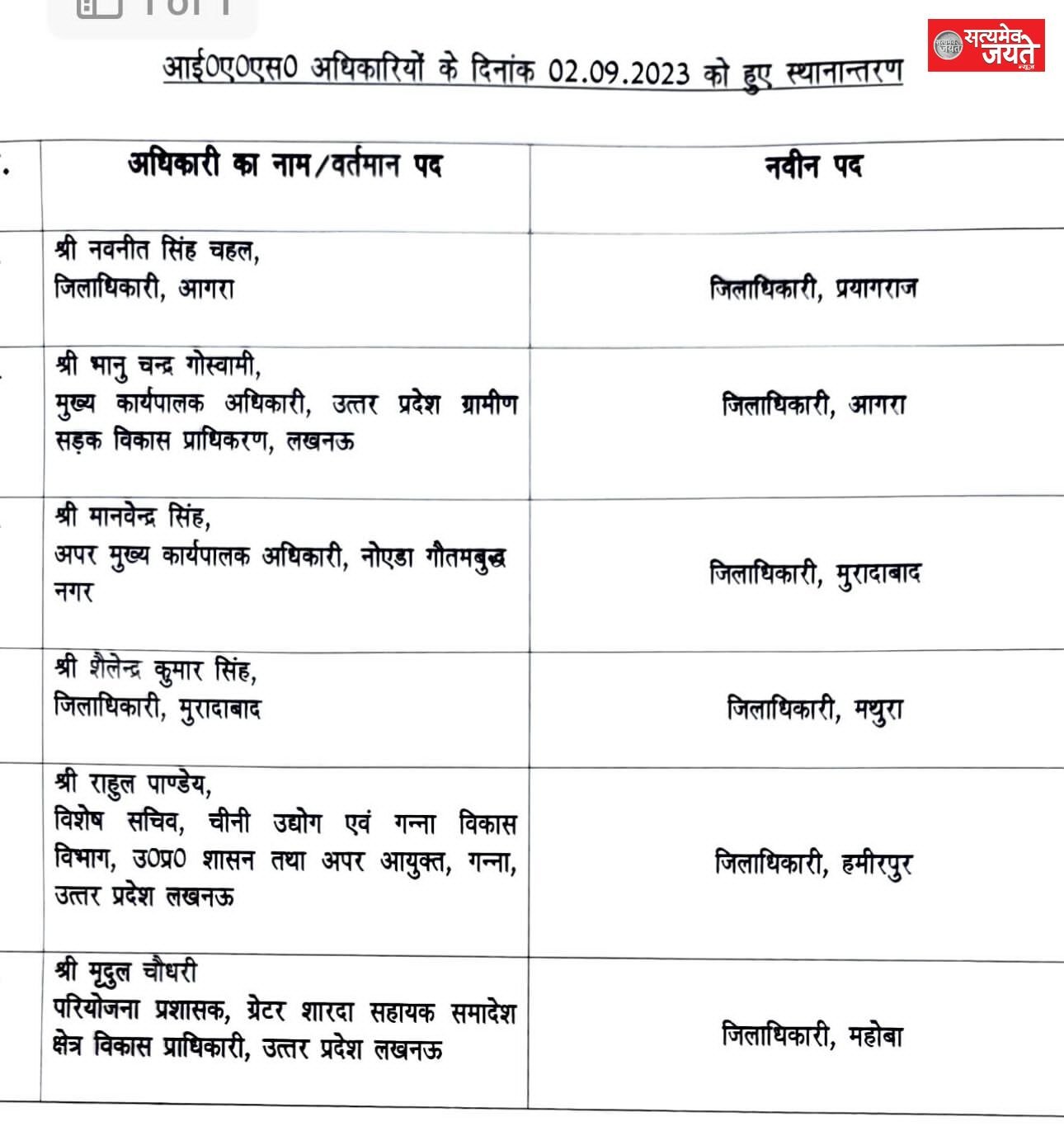 भानु चन्द गोस्वामी बने आगरा के DM